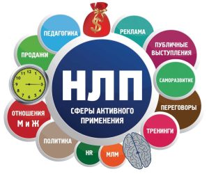 Техники НЛП: Как достичь успеха в личной и профессиональной жизни